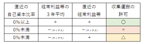 ハピナス行政書士事務所