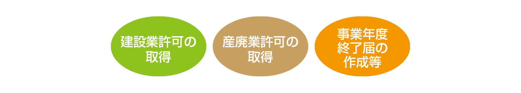 ハピナス行政書士事務所