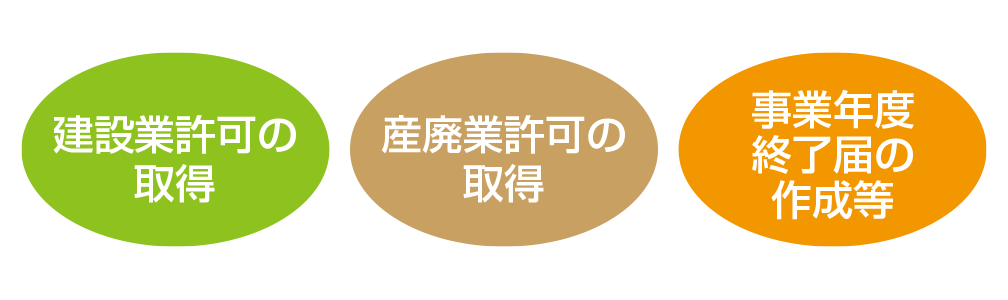 ハピナス行政書士事務所